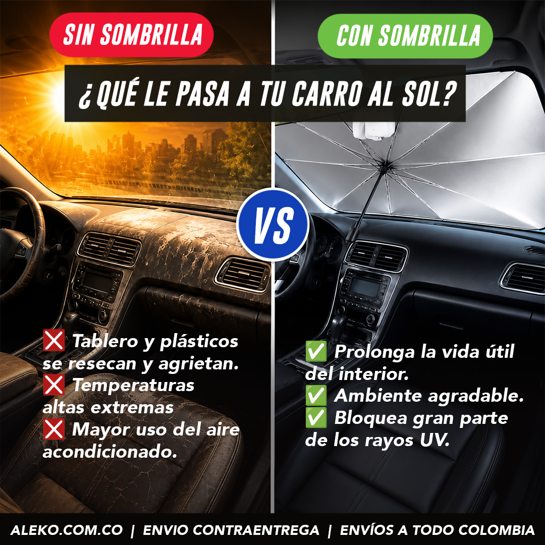 Infografía sobre la sombrilla reflectora para parabrisas DP-8870.